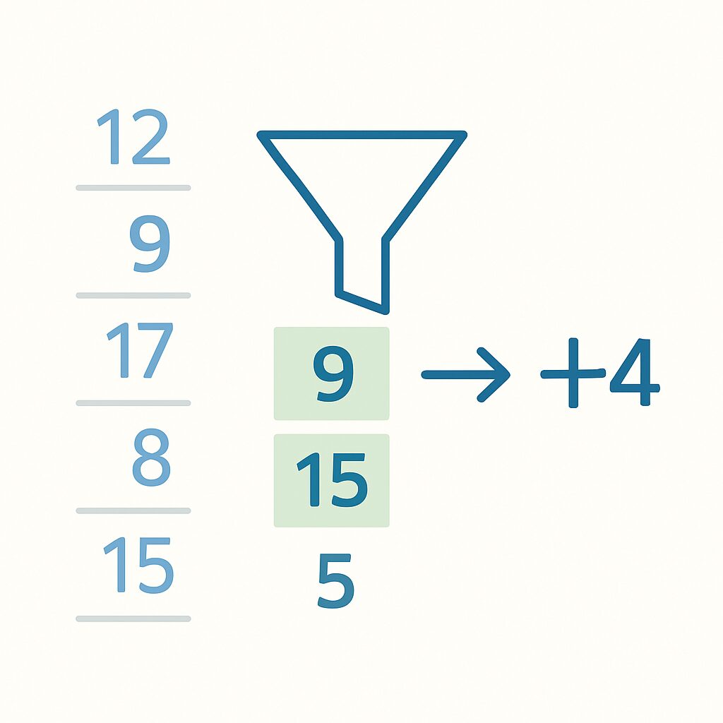 imagen ilustrativa referente al tema de la formula sumar.si en excel